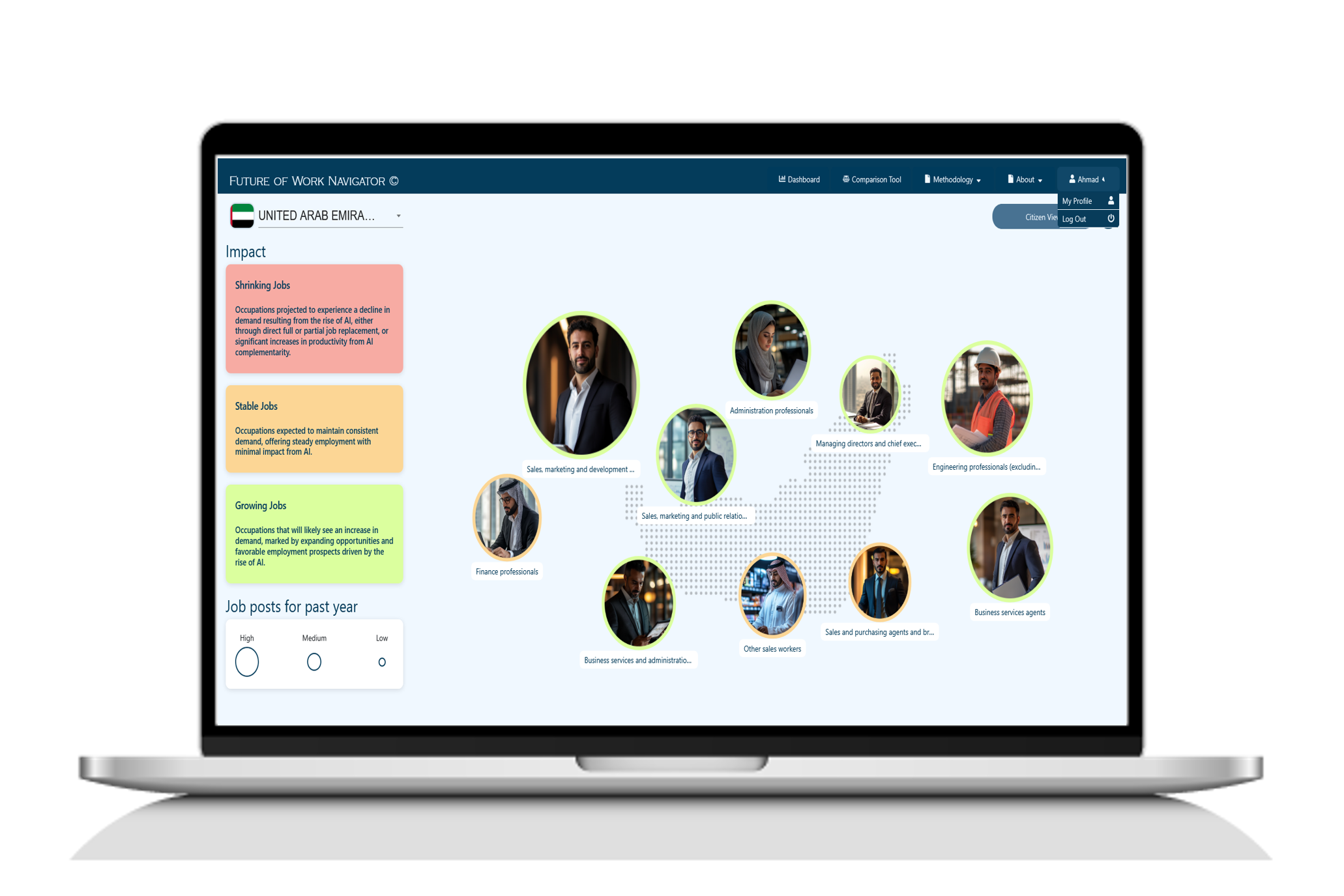 Future of Work Platform