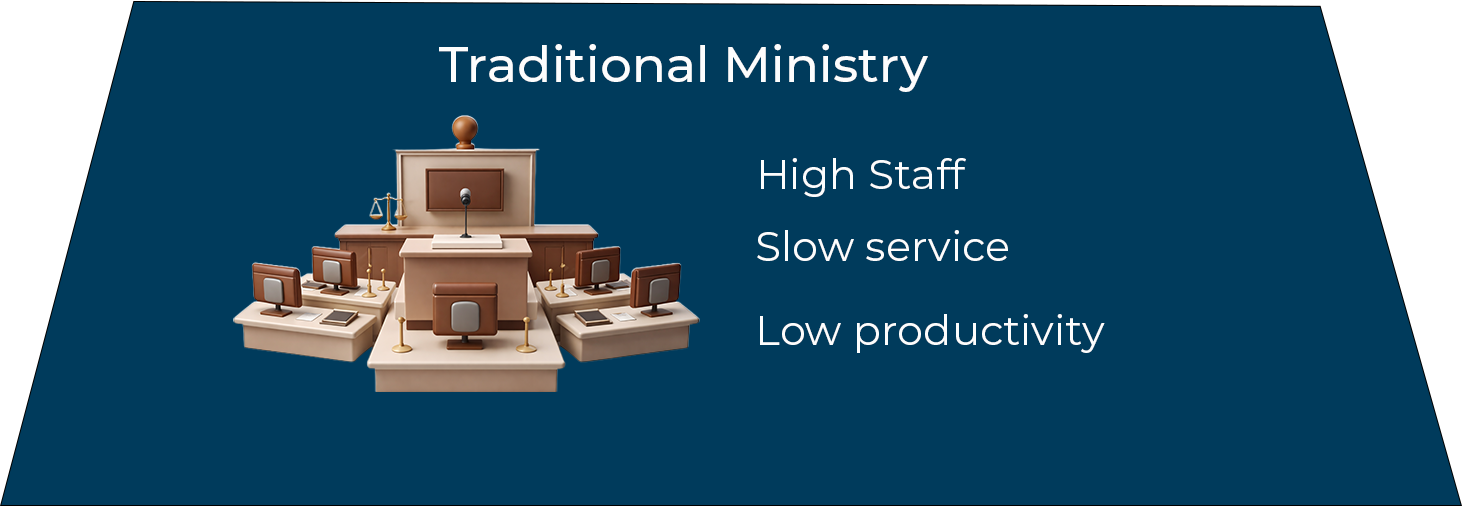 Traditional Ministry